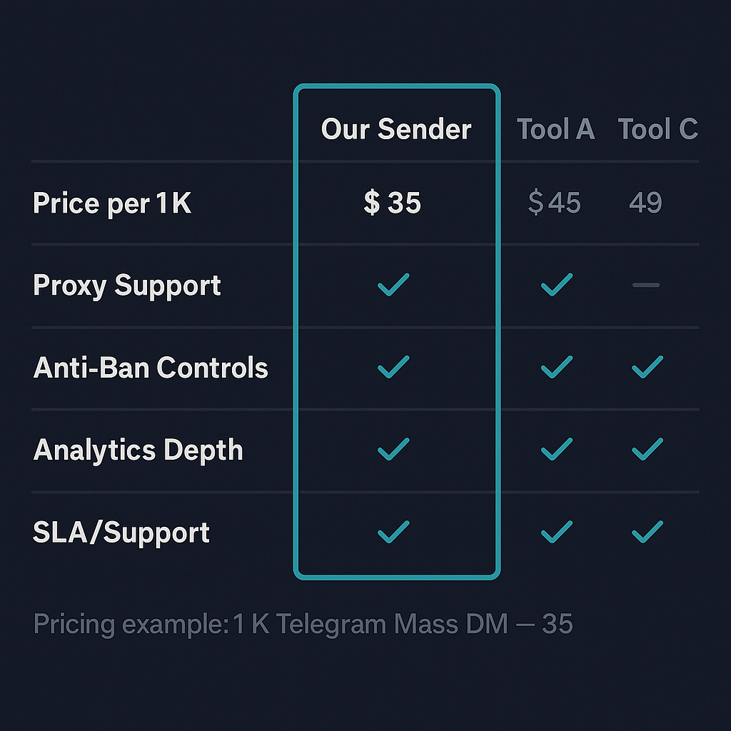 Side-by-side comparison of telegram bulk message sender software features and pricing