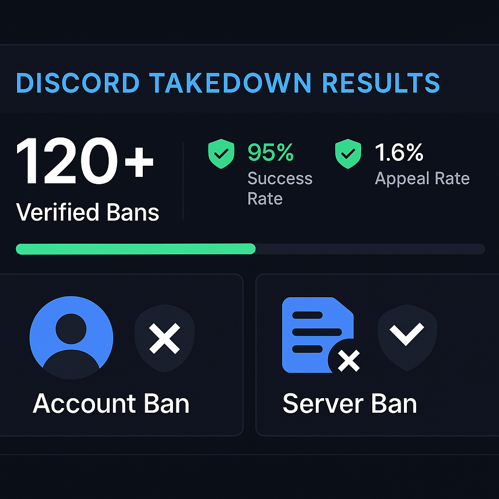 Cross-platform mass report enforcement dashboard showing Discord, Telegram, Instagram, TikTok, and X integration