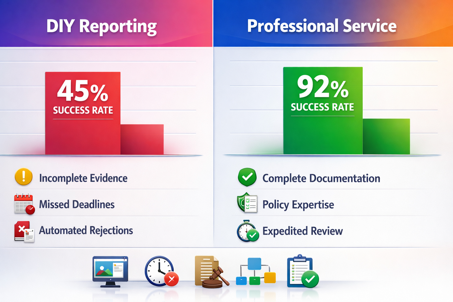 Summary infographic showing Instagram account recovery service statistics including 92% success rate and 2000+ cases completed