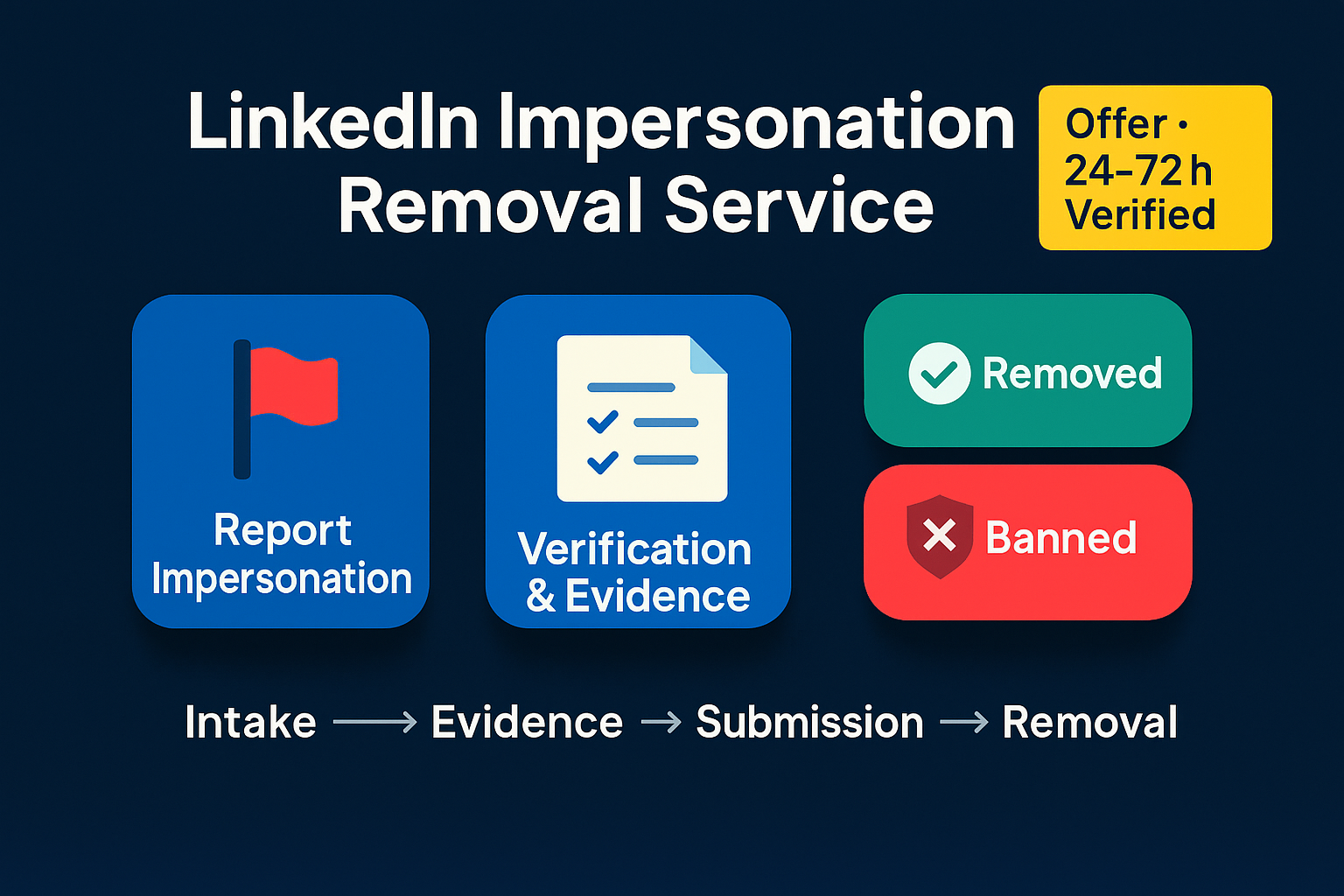 LinkedIn takedown request step-by-step process for professional enforcement