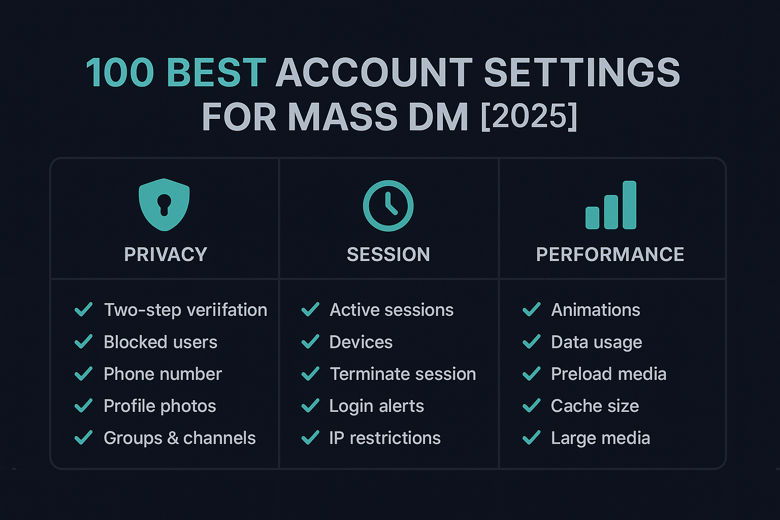 Telegram account security settings checklist showing password change, 2FA activation, and proxy assignment steps
