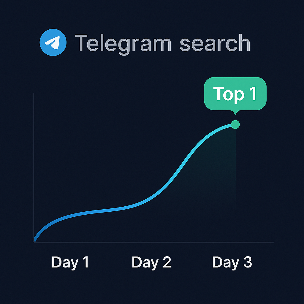 Timeline showing Telegram ranking service delivery from audit to top-1 position