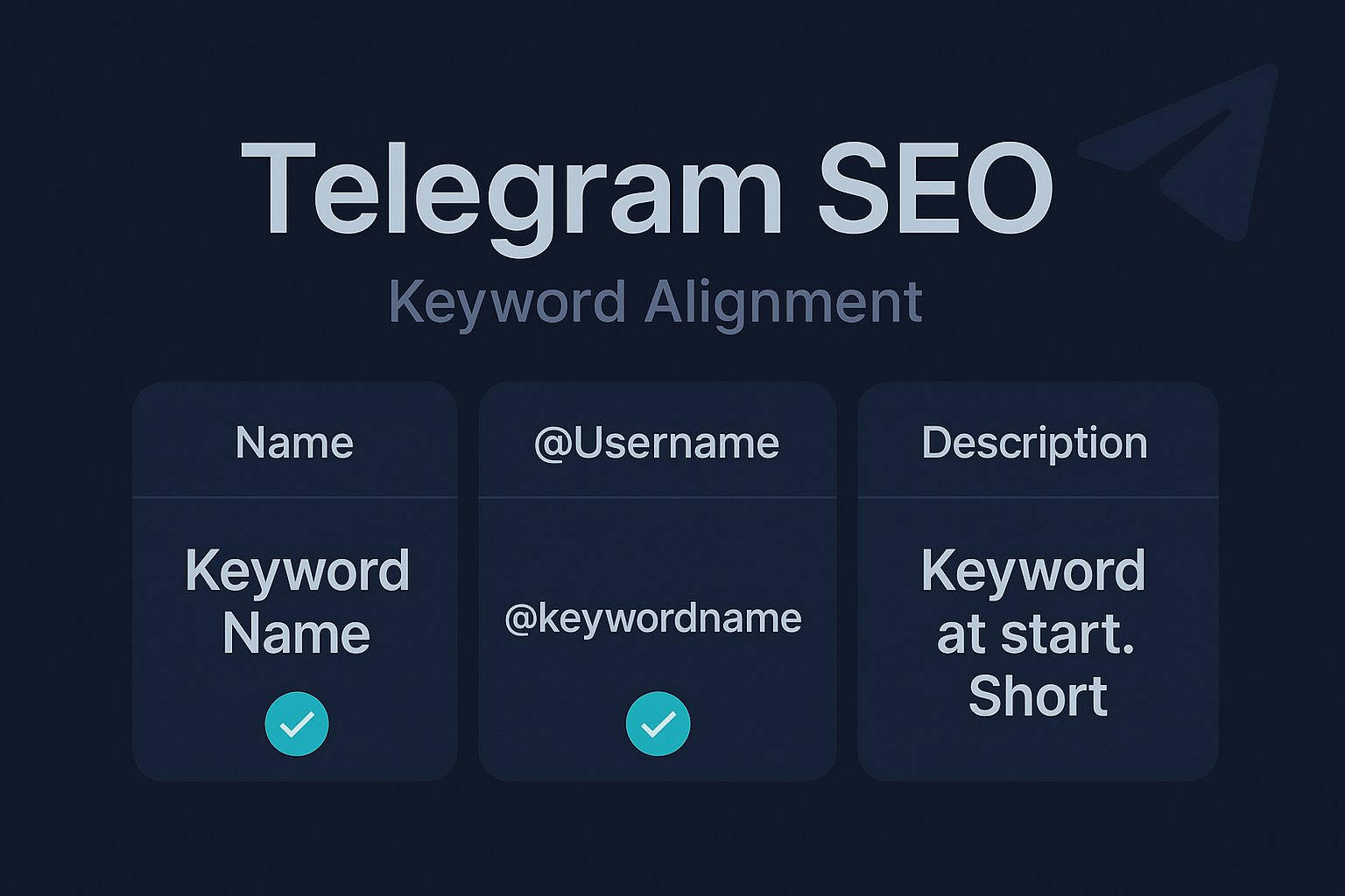 Telegram SEO keyword alignment showing name, description, and post optimization