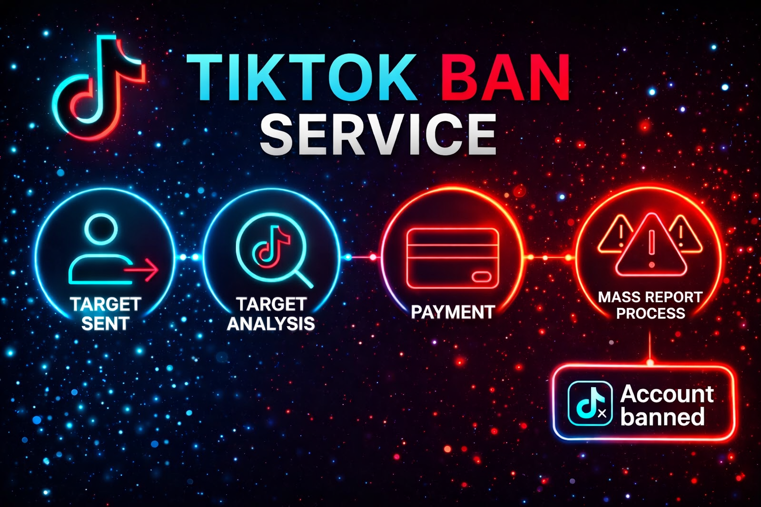 Removal.buzz TikTok mass report service dashboard with campaign management interface
