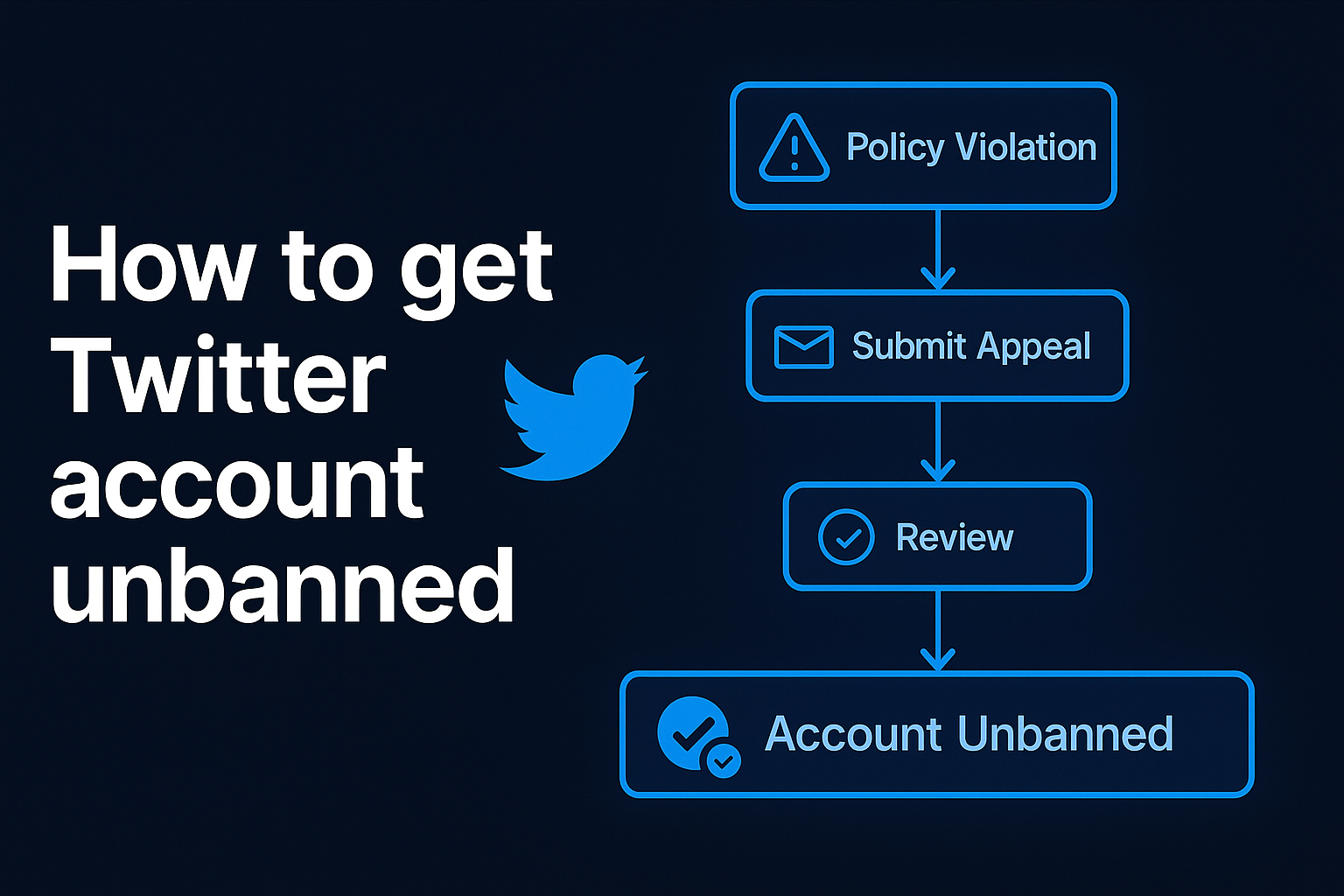 Mass report bot Twitter service benefits including 92% success rate and 2-8 hour delivery on X platform