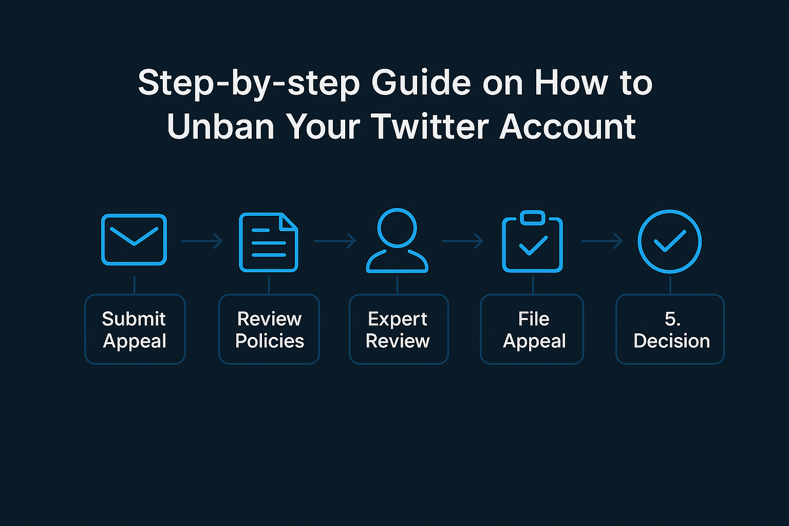 Removal.buzz mass report Twitter account bot service dashboard with X enforcement campaign management